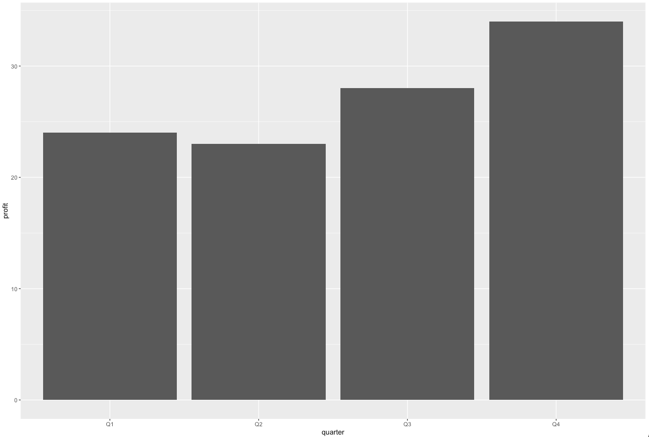 Simple bar chart